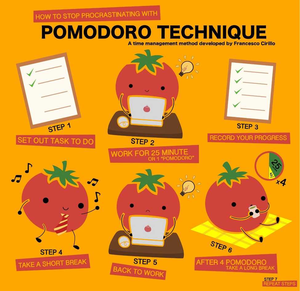 focus todo pomodoro