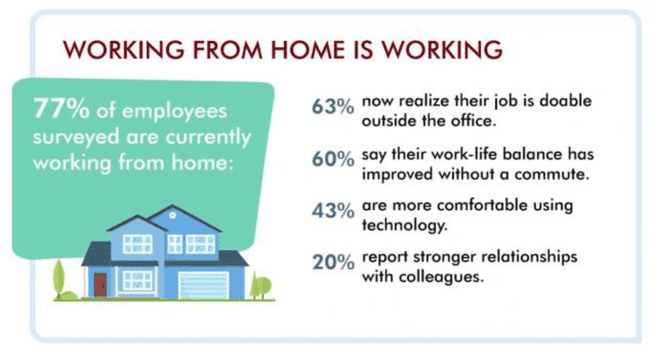 advantages of online work from home